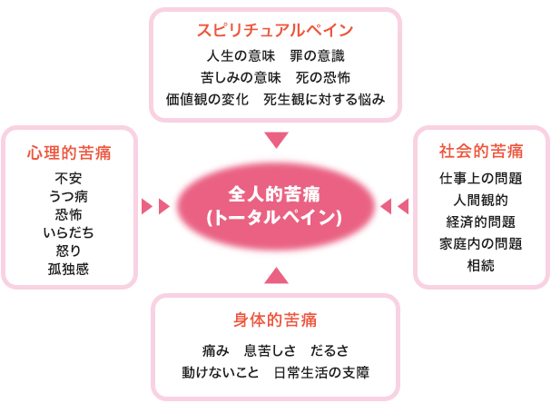 生活の中にリハビリを・堺市中区の老人ホーム【晴れる家2号館】